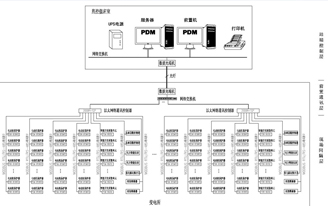 河南能源年產6萬噸聚四氫呋喃項目（三期、四期）